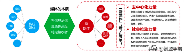 30个经典营销概念,告诉你品牌经久不衰的秘密
