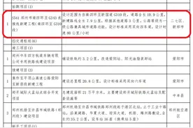 2023年郑州重点建设项目名单公布，涉及新郑的有......图片