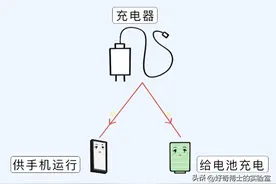 手机充电一夜不拔对电池有坏处吗？图片