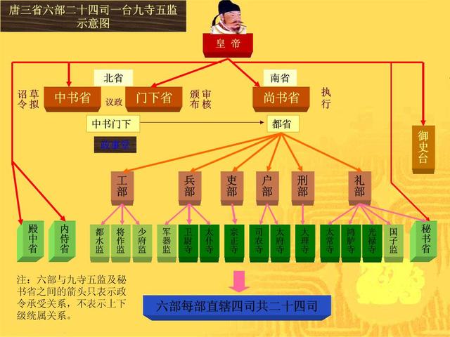 汴京城的行政中心——开封府，到底是何来历，它有何作用？