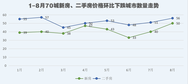 房价已连涨4个月，到底是谁在“撑着”？有钱人进场“扫房”了