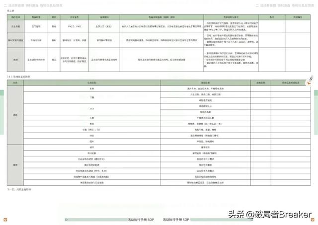 �ִ���ֲ�SOPƪ