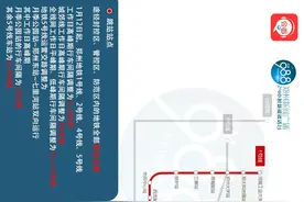 一张图看懂疫情期间郑州地铁怎么坐图片