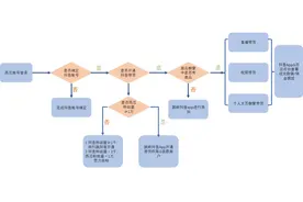 西瓜视频带货功能升级更新公告！图片