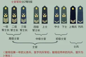 探秘中国军人职位晋升的顺序图片