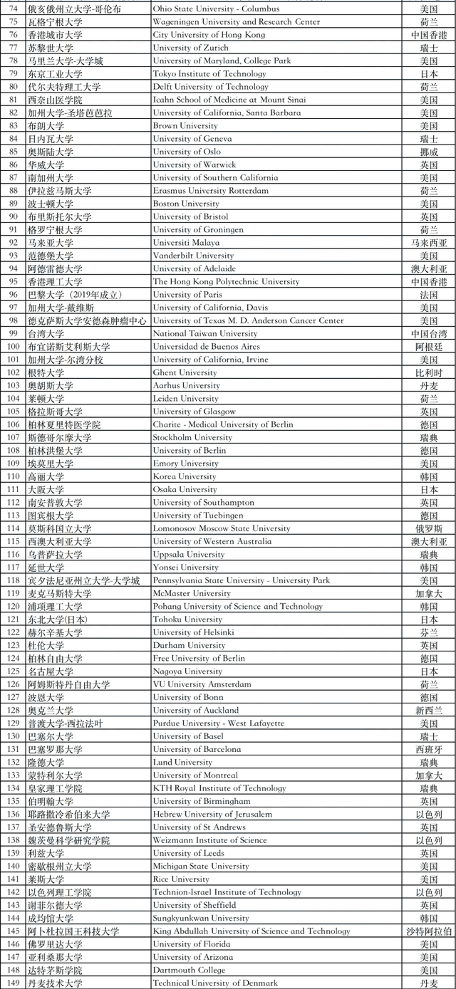 2022 上海 留学生 落户 新政策 汇总