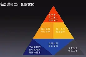 许林芳《阿里管理三板斧》：初中级管理实务必读图片