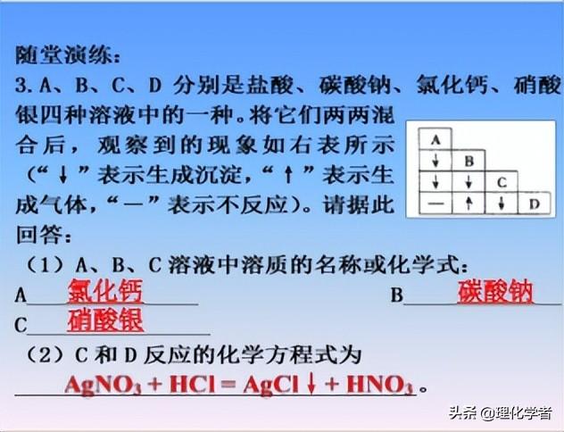 初中化学方程式及其相关知识点总结和推断题解题方法及技巧