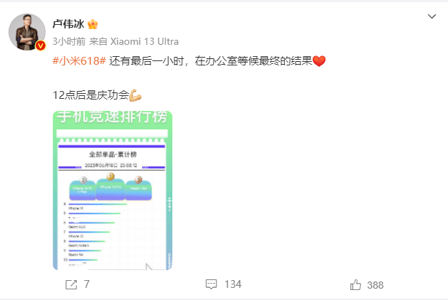 2023��618�ֻ���ս�չ٣���ɹս����ƻ�����������Ӯ��