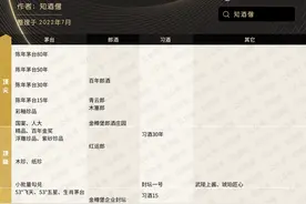 酱香白酒天梯图：茅台大哥稳如狗，小弟逆袭几多愁？图片