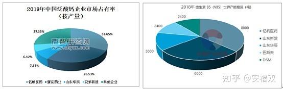 泛酸钙价格半年暴涨136.49%，精晶药业能否困境反转？