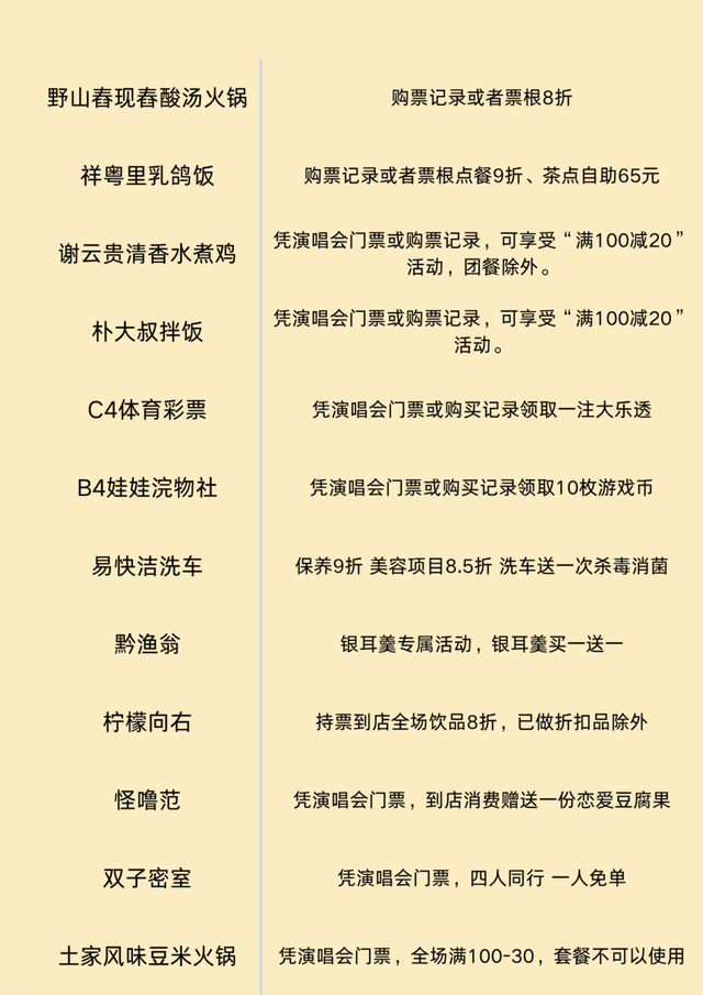 【“爆米花”贵阳全攻略·上哪吃？】“一票”吃遍洋芋国招牌美食