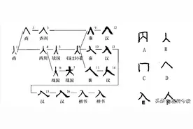 在《春秋》记载中“如”和“入”有没有区别？图片