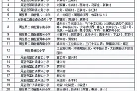 周至县2022年义务教育招生入学工作实施方案图片