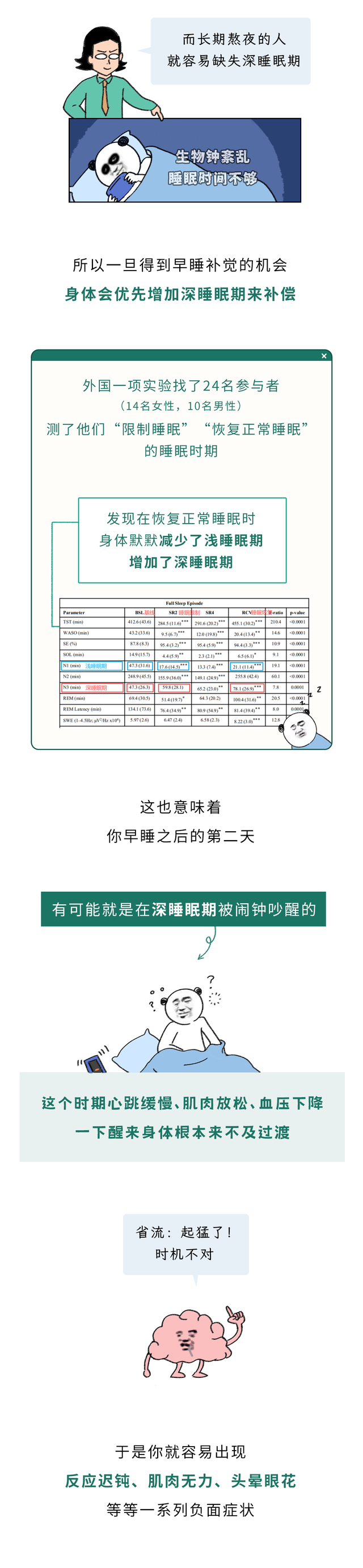为什么长期熬夜的人，偶尔早睡一次反而会更难受？