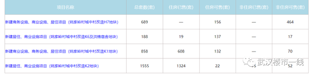 武汉豪宅销量排行榜