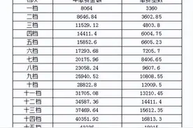 吉林市当前社保业务如何办？看这里图片