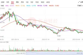 归母净利骤降三成 信义玻璃基本面仍旧含金？图片