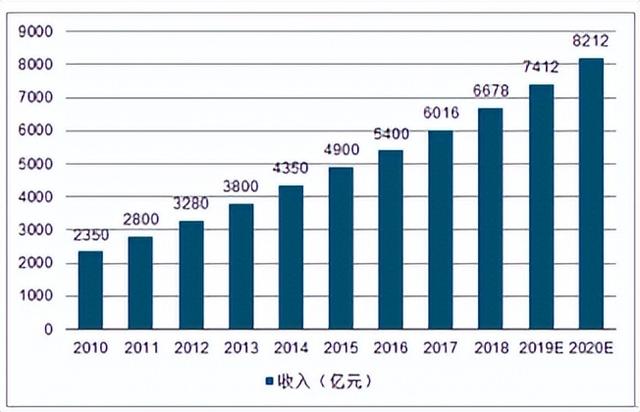 2021-2027年中国智慧安防行业全景调研及市场全景评估报告