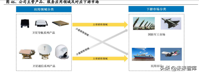 远程火箭武器系统行业深度研究:经济型精确打击弹药,内需外贸旺盛