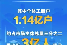 80%个体户已不用交税！没有免税政策，很多人的生意真的干不下去图片