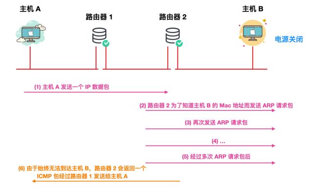 计算机网络的 166 个核心概念，你知道吗？