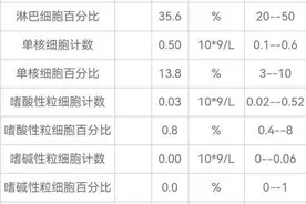 联合治疗24周，表面抗原接近阴性，但无法消失，常见有两点原因图片