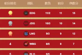 在TT2:1战胜TES后，Ucal泪洒赛场，原来他已经成功复仇仁川五人组图片