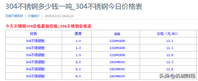不能说410和304不锈钢哪个更好，只能说更适合什么工况