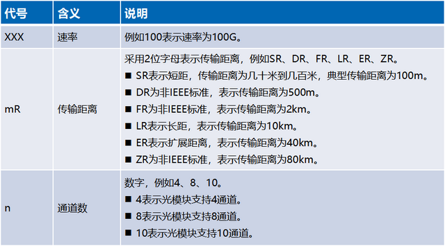 通信工程中的光模块是什么？