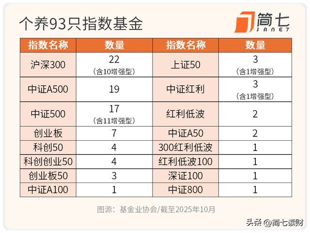 1.2万个人养老金，我的基金选择思路