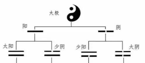 三星堆人物形象的“兰花指”是什么意思
