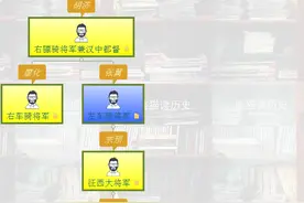 姜维在蜀汉的军事权力到底有多大？（胡济为啥失约的原因）图片