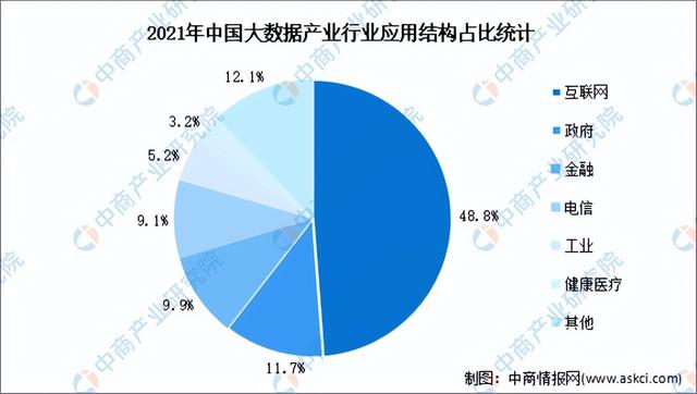 2023年中国大数据行业市场前景及投资研究报告(简版)