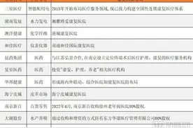 弄清这6点，看透民营康复医院盈利密码图片