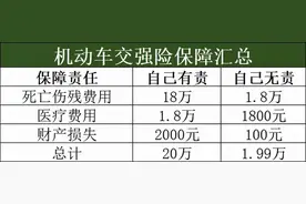 2022年，您的爱车续保了吗？保险买对了吗图片