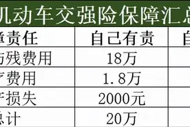 2022年，您的爱车续保了吗？保险买对了吗图片