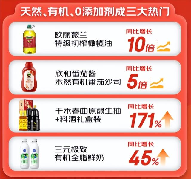大数据挖掘十个健康膳食趋势
