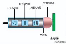 还有人不懂接近开关嘛？看完就懂了图片