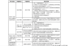 天河区非户籍生多少分能上公办高中？（2022年版）图片