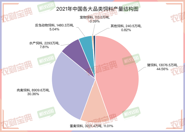 养殖户必须一看！2021年饲料工业行业发展的五大特点