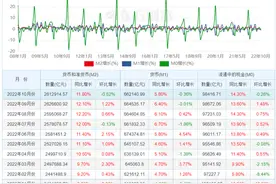 为什么亿万富翁把钱不存银行，他们把钱存到哪去了？图片