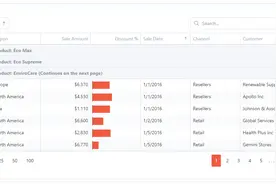 界面控件DevExtreme的Data Grid组件——让业务信息管理更轻松！图片