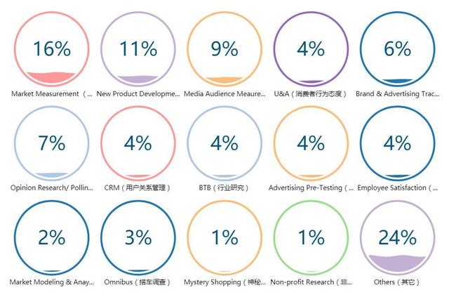 �г����е�1�� | �г��о�����ʷ��չ����ҵ����