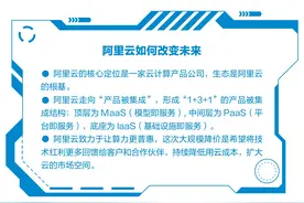 阿里云：大模型“云深有生意”图片