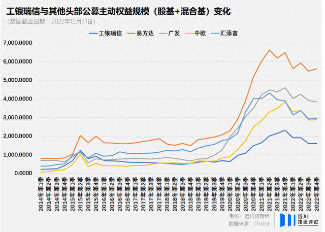 工银货币基金信用卡工银基金卡，工银瑞信吧 配图05