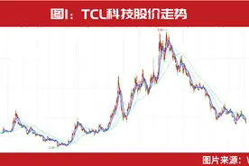 关键时刻！谢治宇、蔡嵩松和傅鹏博等集体出手，隐形重仓股同时曝光！图片