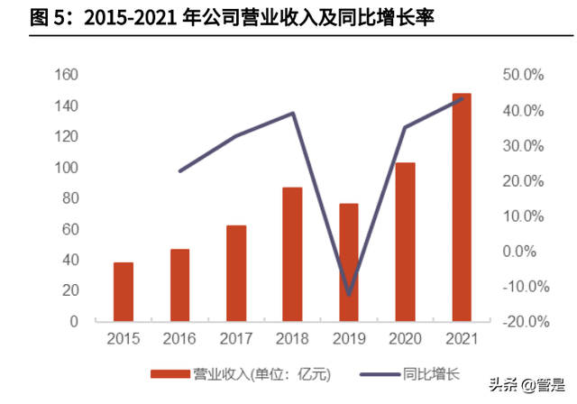 新和成研究报告：从维生素龙头逐渐成长为精细化工龙头