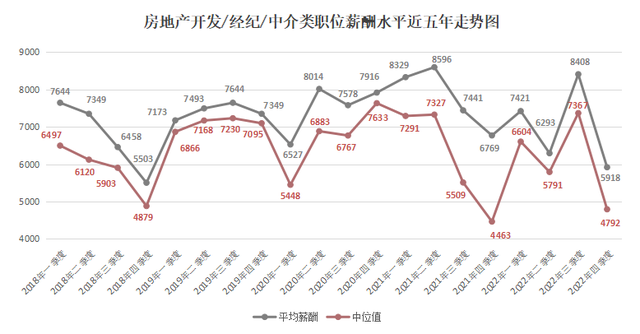 2022年广西人才网薪酬报告出炉！薪酬最高的职位是…