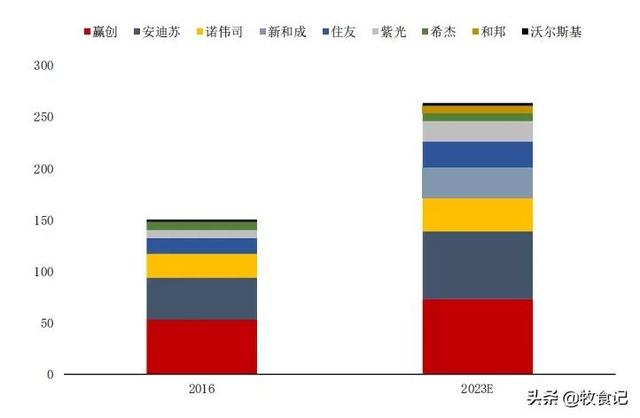 新和成拟与中石化分公司合建蛋氨酸生产设施 总投资30亿元